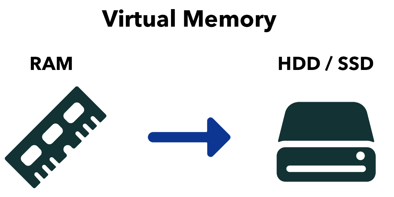 Virtual Memory Pager