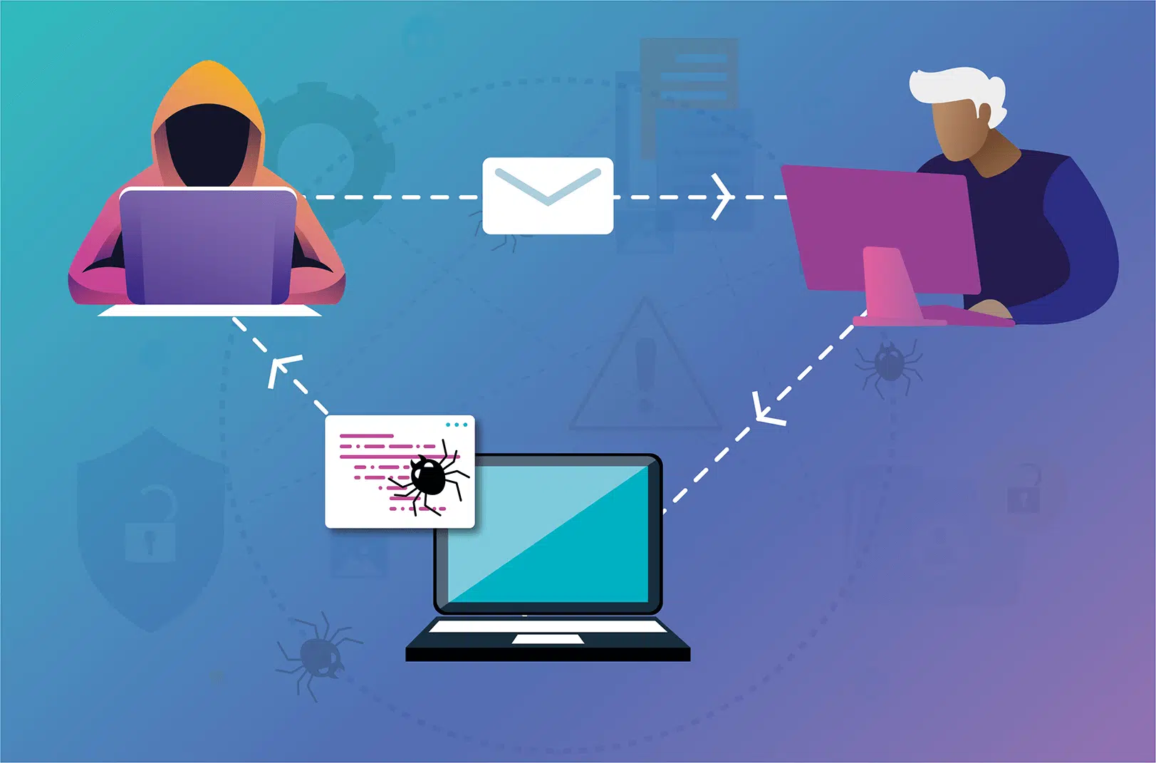 SQL Injection, XSS, and CSRF Attacks